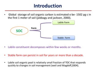 Poxc Permangante oxidizable carbon (POXC) in Soil | PPTX