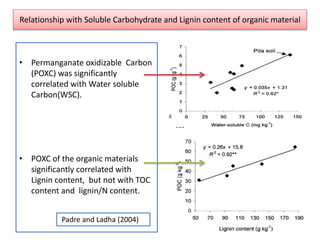 Poxc Permangante oxidizable carbon (POXC) in Soil | PPTX