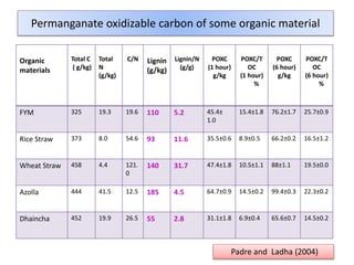 Poxc Permangante oxidizable carbon (POXC) in Soil | PPTX