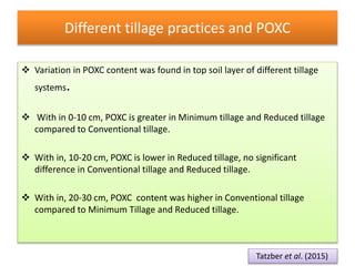Poxc Permangante oxidizable carbon (POXC) in Soil | PPTX