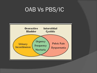 OAB Vs PBS/IC
 