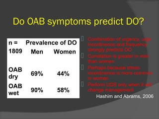 Do OAB symptoms predict DO?
 Combination of urgency, urge
incontinence and frequency
strongly predicts DO
 Correlation is greater in men
than women
 Perhaps because stress
incontinence is more common
in women
 Perform UDS only when it will
change management
Hashim and Abrams, 2006
n =
1809
Prevalence of DO
Men Women
OAB
dry 69% 44%
OAB
wet 90% 58%
 