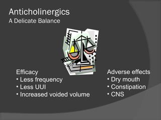 Anticholinergics
A Delicate Balance
Efficacy
• Less frequency
• Less UUI
• Increased voided volume
Adverse effects
• Dry mouth
• Constipation
• CNS
 
