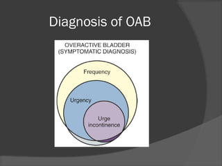 Diagnosis of OAB
 
