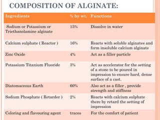 recent advances in impression materials | PPT