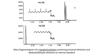 Mass fragmentogram of a standard solution containing pristanal-ethoxime and
dodecylaldehyde-ethoxime as internal standard
 