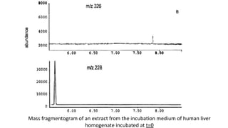 Mass fragmentogram of an extract from the incubation medium of human liver
homogenate incubated at t=0
 