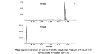 Mass fragmentogram of an extract from the incubation medium of human liver
homogenate incubated at t=100
 