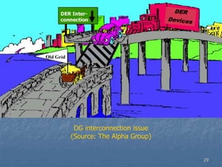 29
DG interconnection issue
(Source: The Alpha Group)
 
