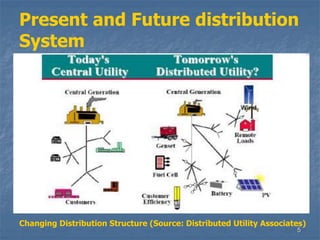5
Present and Future distribution
System
Changing Distribution Structure (Source: Distributed Utility Associates)
 