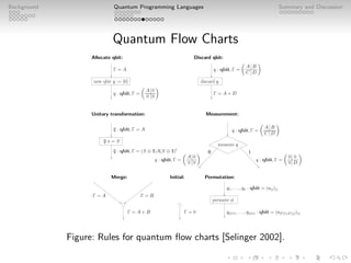 An Introduction to Quantum Programming Languages | PDF