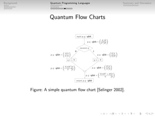 An Introduction to Quantum Programming Languages | PDF