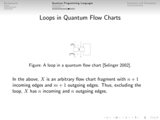 An Introduction to Quantum Programming Languages | PDF