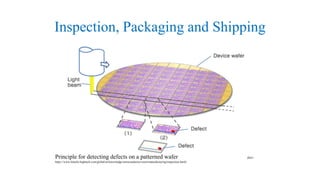 Silicon processing and Semiconductor Manufacturing | PPTX