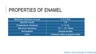 Enamel Rods and its implications | PPT