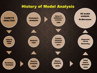 History Analysis Model Example History of orthodontics post graduate seminar | PPTX