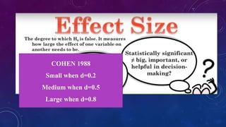 COHEN 1988
Small when d=0.2
Medium when d=0.5
Large when d=0.8
 