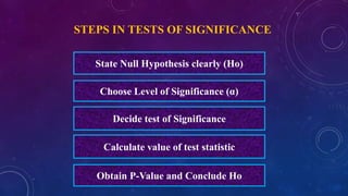 STEPS IN TESTS OF SIGNIFICANCE
State Null Hypothesis clearly (Ho)
Choose Level of Significance (α)
Decide test of Significance
Calculate value of test statistic
Obtain P-Value and Conclude Ho
 