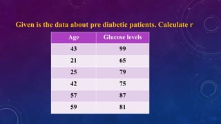 Given is the data about pre diabetic patients. Calculate r
Age Glucose levels
43 99
21 65
25 79
42 75
57 87
59 81
 