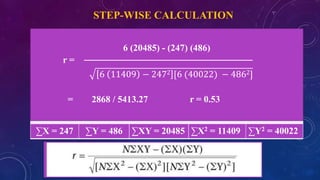 STEP-WISE CALCULATION
X Y
43 99
21 65
25 79
42 75
57 87
59 81
X * Y
4257
1365
1975
3150
4959
4779
X2
1849
441
625
1764
3249
3481
Y2
9801
4225
6241
5625
7569
6561
∑X = 247 ∑Y = 486 ∑XY = 20485 ∑X2 = 11409 ∑Y2 = 40022
6 (20485) - (247) (486)
6 11409 − 2472 [6 (40022) − 4862]
r =
= 2868 / 5413.27 r = 0.53
 