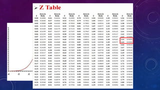 Total area = 0.95
CRITICAL VALUE
0.5
0.5 – 0.05
= 0.45
 
