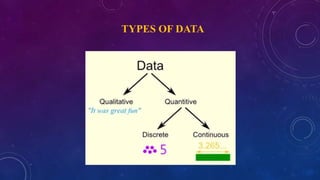 TYPES OF DATA
1. Qualitative / Categorical data
• Nominal
• Ordinal
2. Quantitative / Measurement data
• Discrete
• Continuous
 