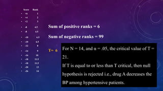 Score Rank
• +6 1
• +4 2
• +2 3
• -8 4.5 Sum of positive ranks = 6
• -8 4.5
• -10 6.5 Sum of negative ranks = 99
• -10 6.5
• -12 8
• -14 9 T= 6
• -16 10
• -18 11.5
• -18 11.5
• -20 13
• -26 14
For N = 14, and α = .05, the critical value of T =
21.
If T is equal to or less than T critical, then null
hypothesis is rejected i.e., drug A decreases the
BP among hypertensive patients.
 