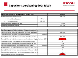 Capaciteitsberekening door Ricoh
Verkregen informatie Isala klinieken (cijfers 2010)

Totalen

Aantal polikliniek bezoeken per jaar

480.744

●

1e polikliniekbezoeken

179.121

●

herhaalbezoeken

301.623

Aantal Radiologie bezoeken per jaar

93.206

Aantal priklab patiënten per jaar

125.938

Berekening capaciteit m.b.t. centrale aanmeldzuilen in de nieuwbouw
Gemiddeld aantal polikliniek, Radiologie en priklab "afspraken" per jaar
Gemiddeld aantal afspraken per patiënt per bezoek

Aanname

Gemiddeld aantal patiënten die zich centraal melden per jaar

1,1
636.262

Gemiddeld aantal patiënten die zich centraal melden per dag (op basis van 250 dagen)
Aantal uren per dag waarop patiënten zich centraal melden

2.545
8

Gemiddeld aantal patiënten die zich centraal melden per uur
Percentage extra patiënten per uur als gevolg van pieken

699.888

318
Aanname

40%

Aantal patiënten die zich centraal melden in pieksituaties per uur

445

Gemiddeld aantal minuten voor centrale aanmelding per patiënt

1

Capaciteit (aantal patiënten) van één centrale aanmeldzuil per uur

60

Benodigd aantal centrale aanmeldzuilen

7,4
7,4

 
