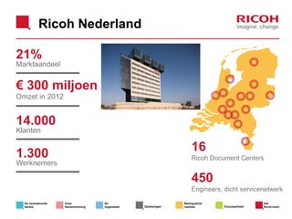 Ricoh Nederland
21%
Marktaandeel

€ 300 miljoen
Omzet in 2012

14.000
Klanten

16

1.300

Ricoh Document Centers

Werknemers

450
Engineers, dicht servicenetwerk
De veranderende
wereld

Onze
dienstverlening

De
organisatie

Oplossingen

Belangrijkste
markten

Duurzaamheid

Het
Ricoh-merk

 