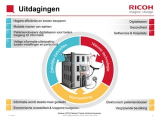Uitdagingen
Hogere efficiëntie en kosten besparen

Digitaliseren

Mobiele manier van werken

Gezondheid

Patiëntendossiers digitaliseren voor betere
toegang tot informatie

Selfsercice & Hospitaity

Veilige informatie-uitwisseling
tussen instellingen en personeel

Informatie wordt steeds meer gedeeld
Economische onstabiliteit & krappere budgetten

Elektronisch patiëntendossier
Vergrijzende bevolking

Gartner (2012) Market Trends Vertical Industries
11/11/2013

Version: [###] Classification: Internal Owner: [Insert name]

8

 