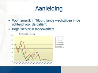 Aanleiding
• Voornamelijk in Tilburg lange wachttijden in de
ochtend voor de patiënt
• Hoge werkdruk medewerkers

 