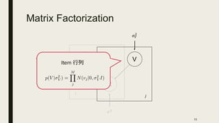 Matrix Factorization
11
U
R
V
!
"
#$
%
#&
%
#%
Item
 