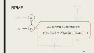 BPMF
48
U
R
V
!
"
#$
Λ& Λ'
(& ('
)*, ,*
)*, ,*
(*
(*
User
 