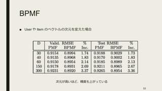 BPMF
■ User Item
53
 