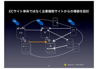 CGM

CO   EC




               loftwork Inc. Futoshi Mizuno
          13
 