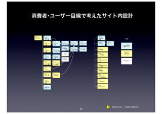loftwork Inc. Futoshi Mizuno
16
 