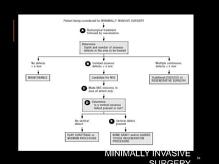 MINIMALLY INVASIVE 54
 