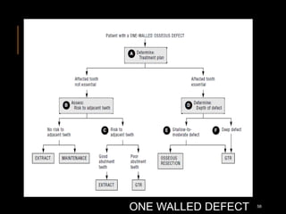 ONE WALLED DEFECT 58
 