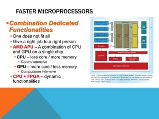 FASTER MICROPROCESSORS
Combination Dedicated
 Functionalities
  One does not fit all
  Give a right job to a right pers...