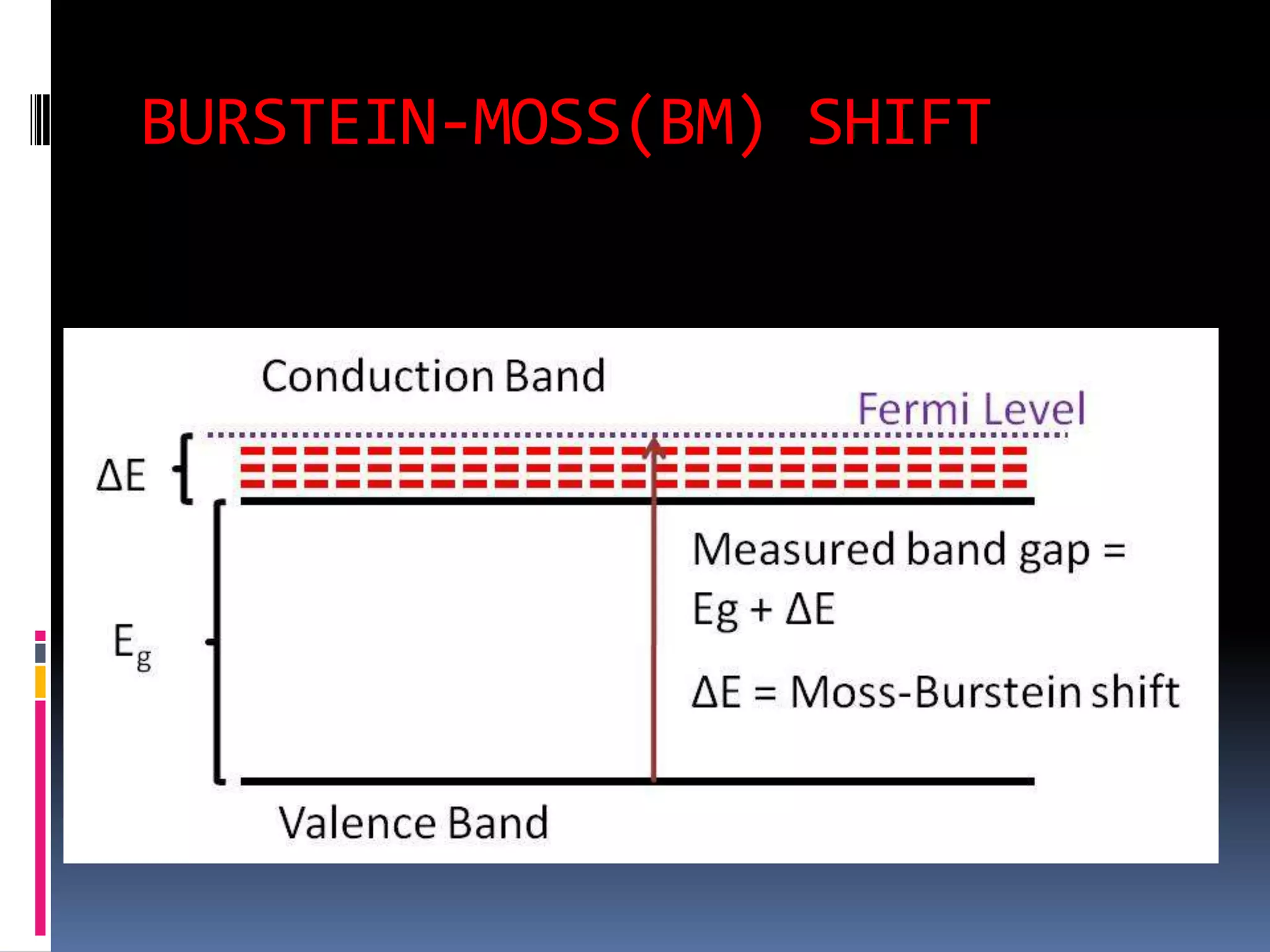 BURSTEIN-MOSS(BM) SHIFT
 