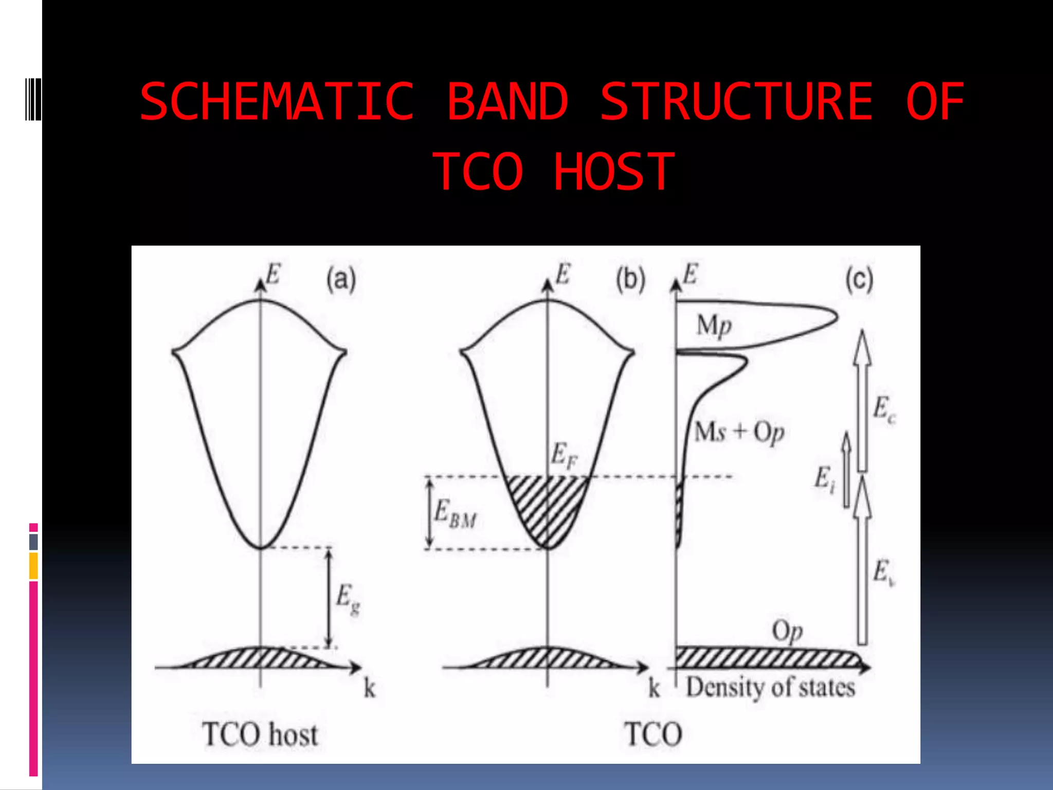SCHEMATIC BAND STRUCTURE OF
         TCO HOST
 