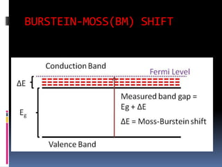 BURSTEIN-MOSS(BM) SHIFT
 