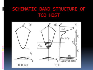 SCHEMATIC BAND STRUCTURE OF
         TCO HOST
 