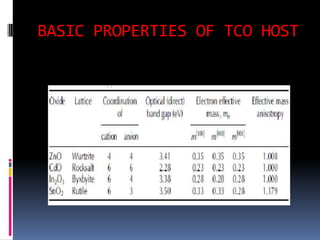 BASIC PROPERTIES OF TCO HOST
 