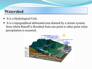 Application of GIS and RS in Watershed Management | PPTX