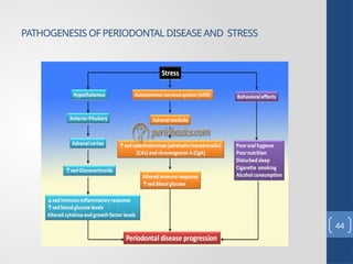 Different Models of pathogenesis in Periodontics | PPTX