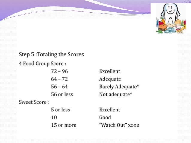 Nutrition Diet And Oral Health Rugg Gunn