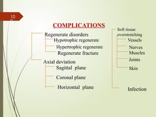 10
0
COMPLICATIONS
Regenerate disorders
Sagittal plane
Axial deviation
Regenerate fracture
Hypertrophic regenerate
Hypotrophic regenerate
Coronal plane
Horizontal plane
Soft tissue
overstretching
Vessels
Nerves
Muscles
Joints
Skin
Infection
 