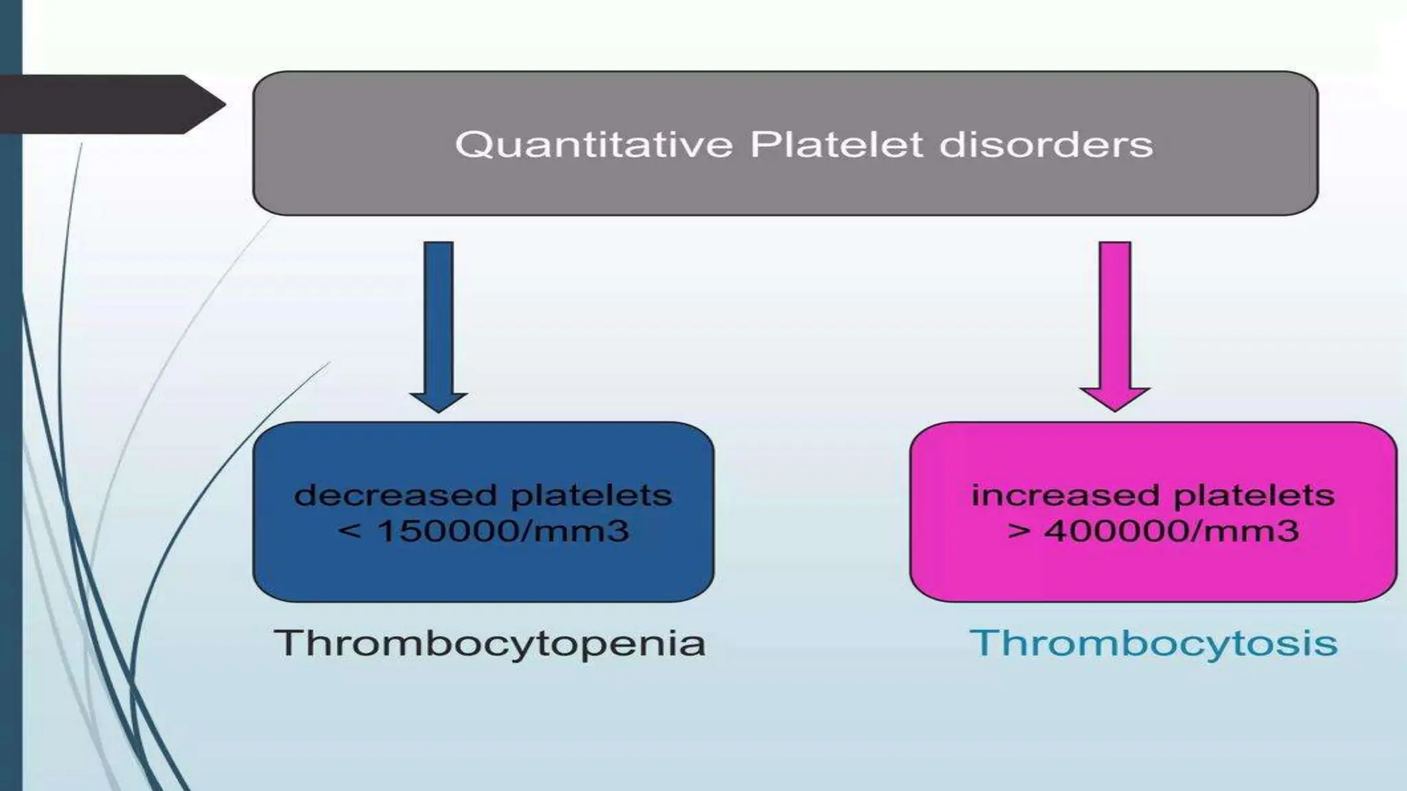 Platelet disorders- qualitative and quantitative | PPT