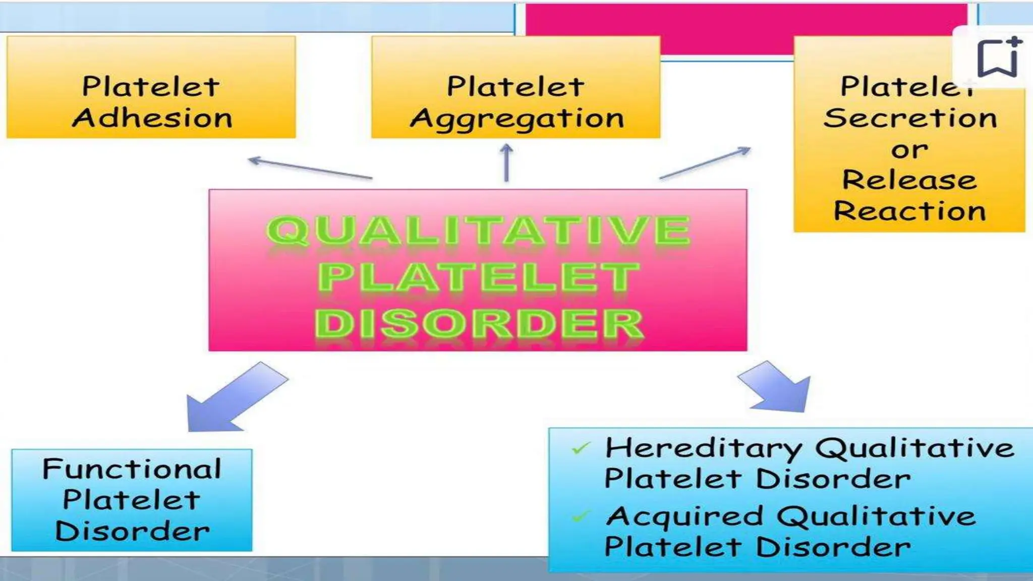 Platelet disorders- qualitative and quantitative | PPTX